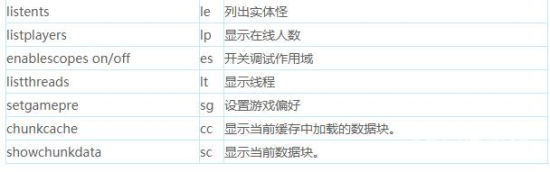 七日殺控制指令代碼是什么 七日殺代碼指令大全