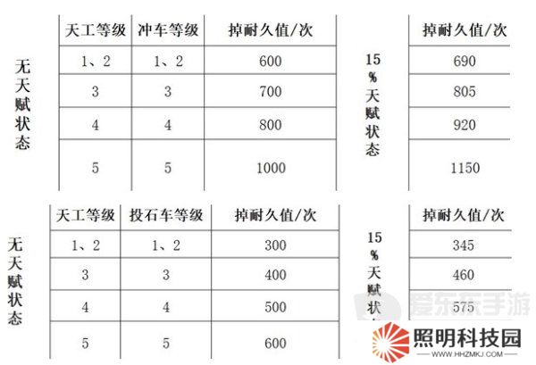 三國謀定天下隊伍拆遷值怎么計算 隊伍拆遷值計算公式介紹