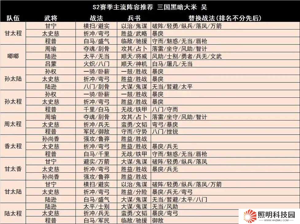 三國志戰略版魏騎封神陣容！三套神級搭配助你速通賽季