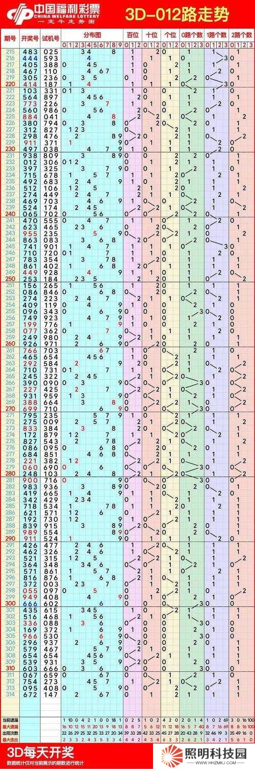 2020年你的人生走勢如何？立即點擊進入你的2020人生走勢測試入口