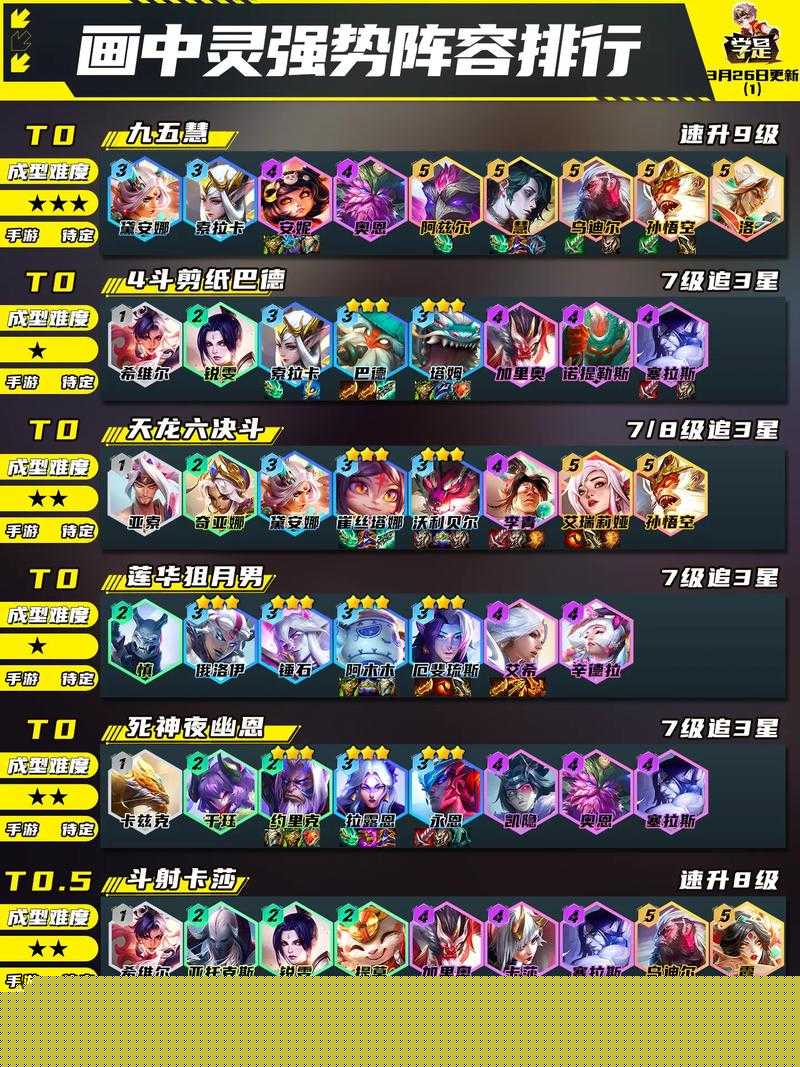 ：云頂之弈S8賽季AI程序轉(zhuǎn)職合成全攻略：10個核心技巧與陣容搭配實戰(zhàn)解析