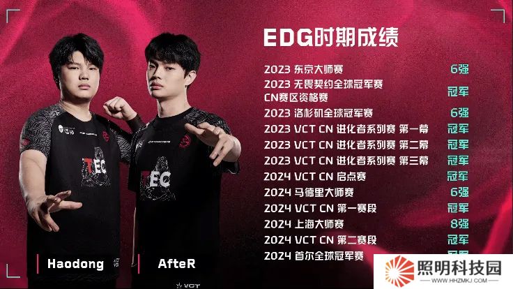 EDG vs TEC賽前數據：Haodong與AfteR在EDG共拿下八個冠軍