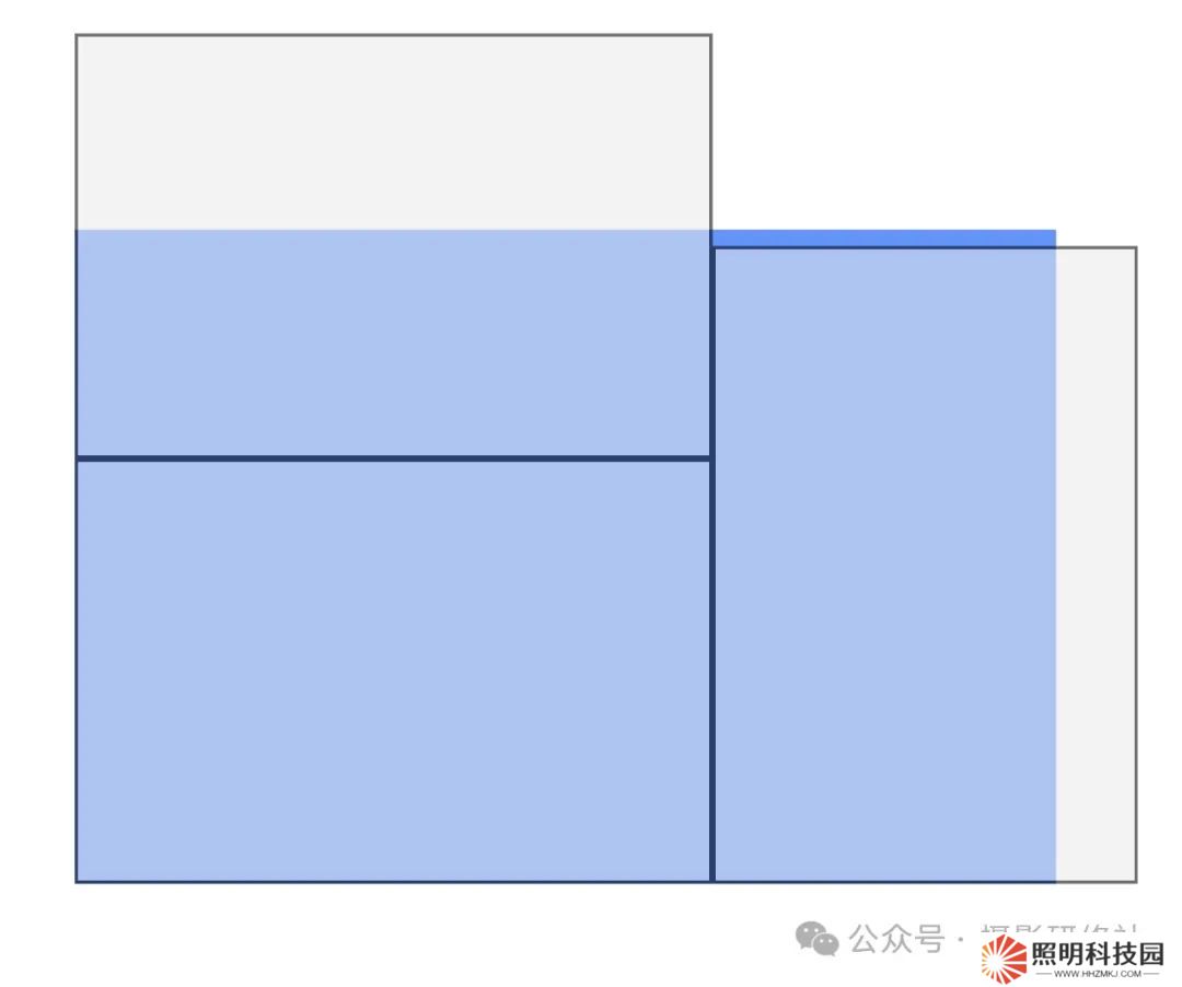 全畫幅不是半畫幅的兩倍？聊聊相機的傳感器尺寸