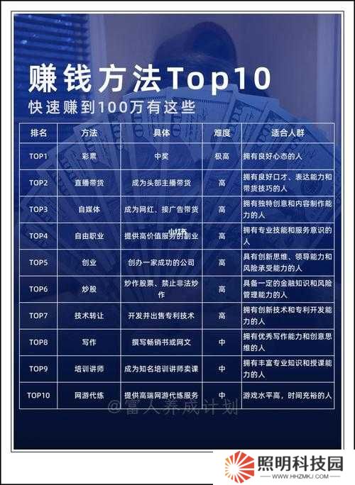 魔法賺錢攻略大公開！3天暴富法則+零門檻暴利玩法