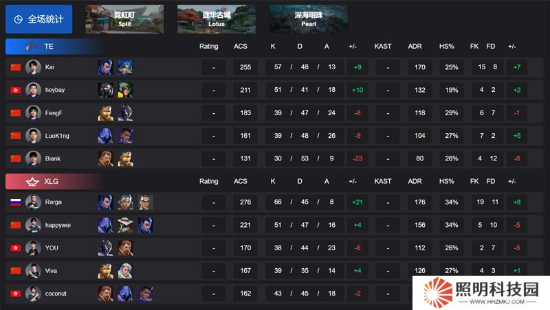 【VCT CN 第一賽段】TE 1-2 XLG，小組賽Omega