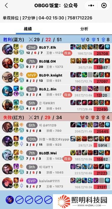 調侃也不能喊隊友黑稱啊?BLG五人韓服撞車 四人組勝Wei后公屏扣字：niepan