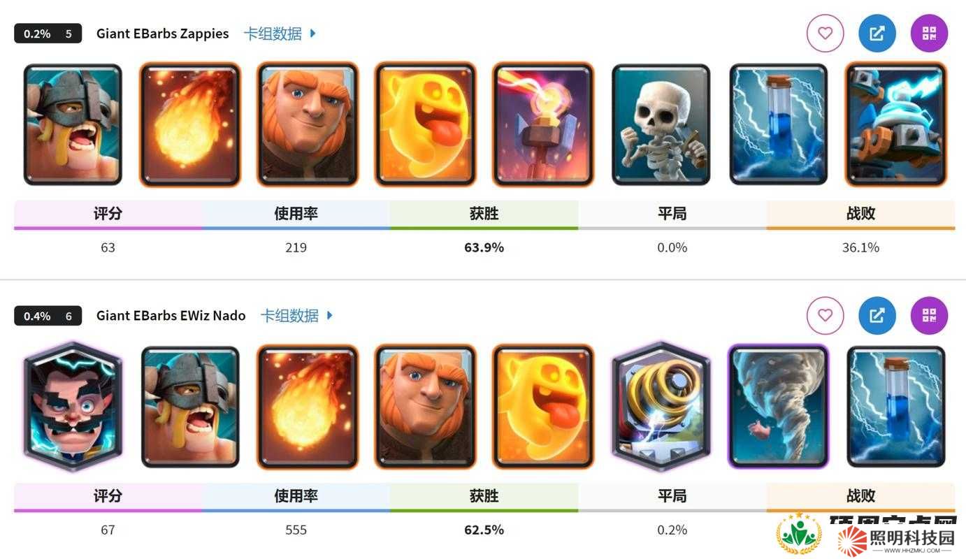 皇室戰爭A8平民卡組搭配與打法攻略：5套高效卡組助你輕松沖杯