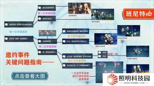 原神班尼特邀約事件六種結局如何達成？詳細攻略揭秘懸念！