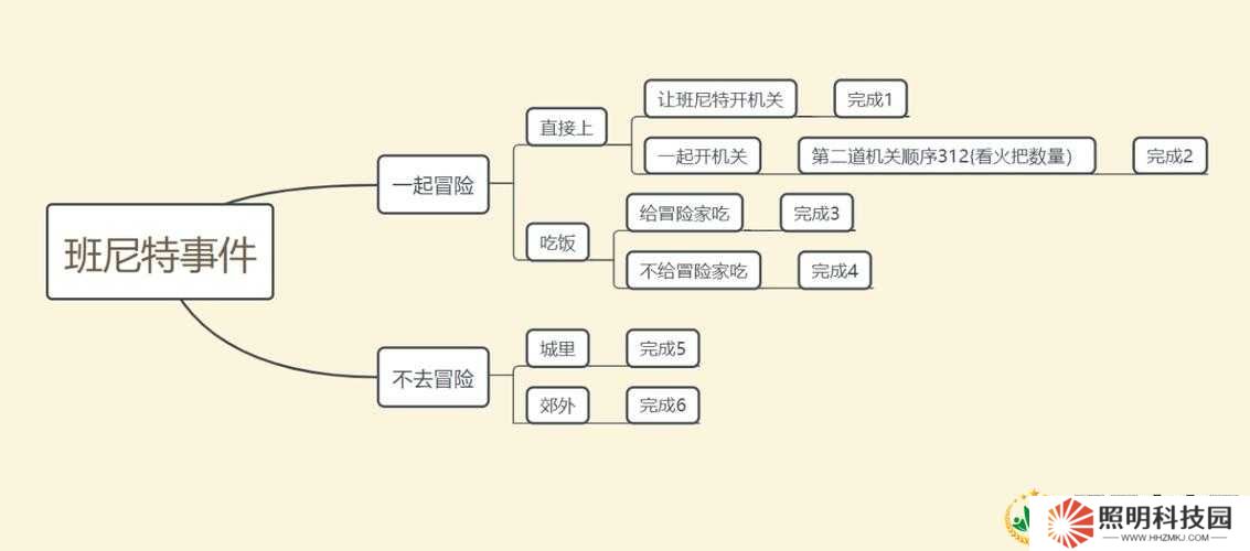 原神班尼特邀約任務選項怎么選？深度攻略流程全面解析！