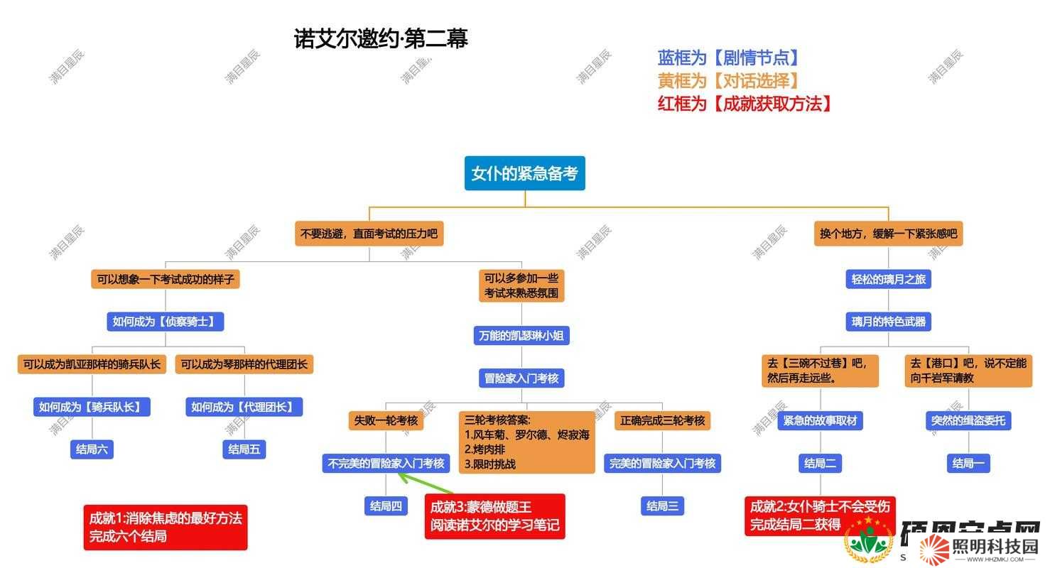 原神諾艾爾邀約事件大全，諾艾爾邀約6結局攻略深度解析