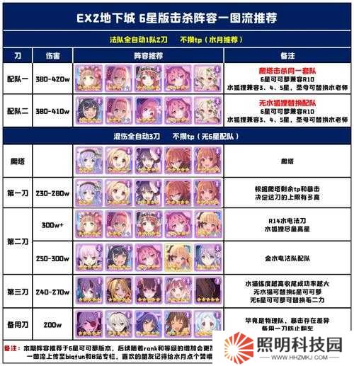 公主連結國服地下城EX2怎么過？簡易打法攻略揭秘！