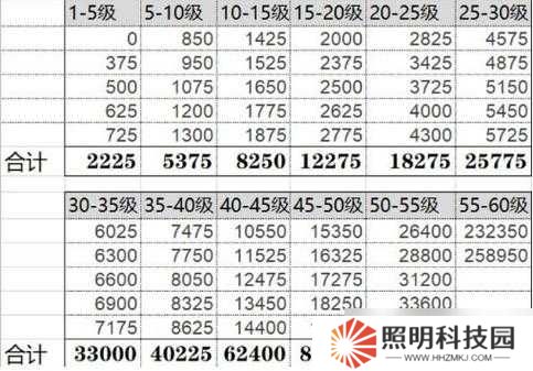 原神玩家必看，35-45過渡期有哪些高效玩法攻略？