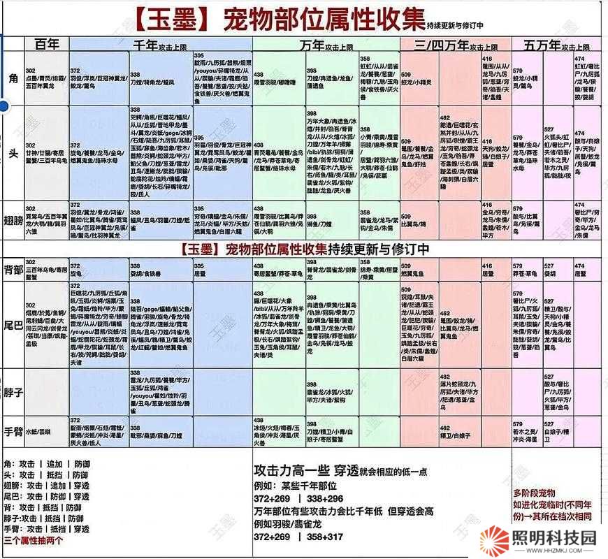 妄想山海中如何獲取美人魚激素？全面獲取方式揭秘！