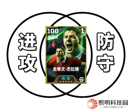 傳奇隊長杰拉德登陸綠茵，紅色風暴襲卷實況