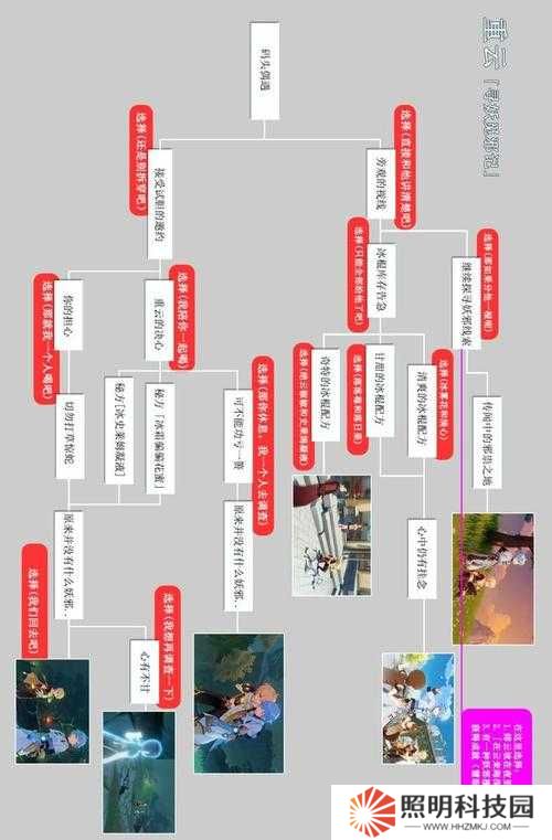 如何完美攻略原神手游女仆與芭芭拉邀約事件，答案揭曉懸念重重？