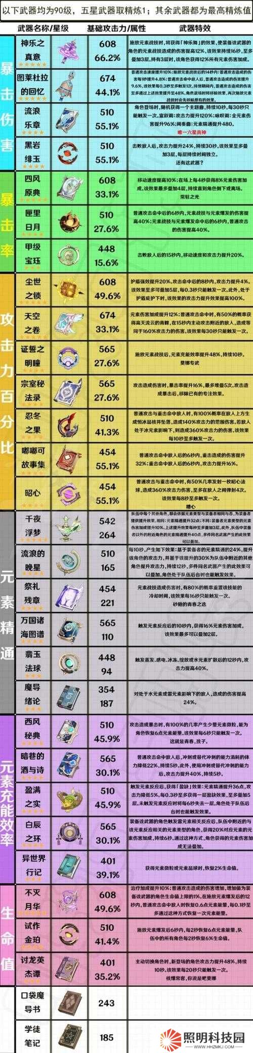 原神1.4版本新武器適配如何？未來玩法將帶來哪些革命性變化？