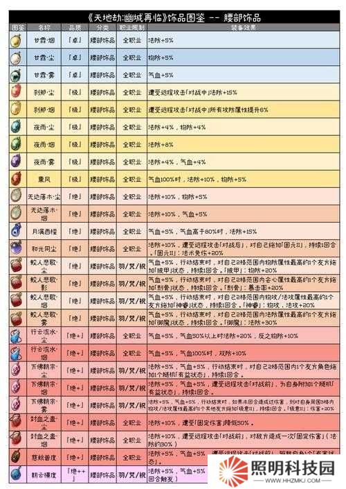 天地劫幽城再臨，如何高效獲取絕品飾品？攻略揭秘！