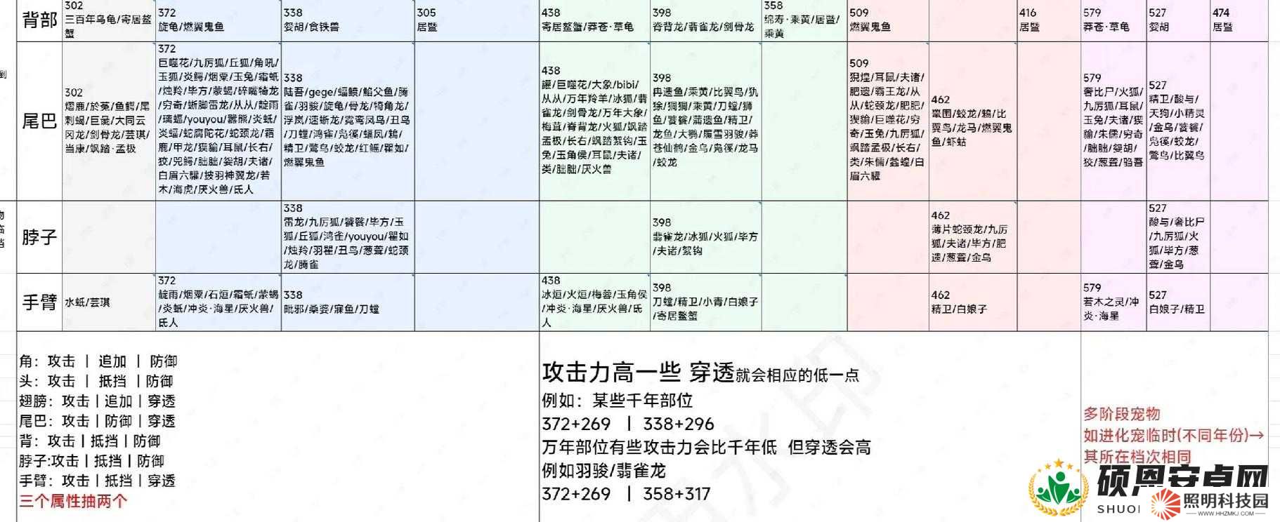 妄想山海如何輕松實現枕戈寢甲自動攻略，速刷材料揭秘資源管理秘訣？