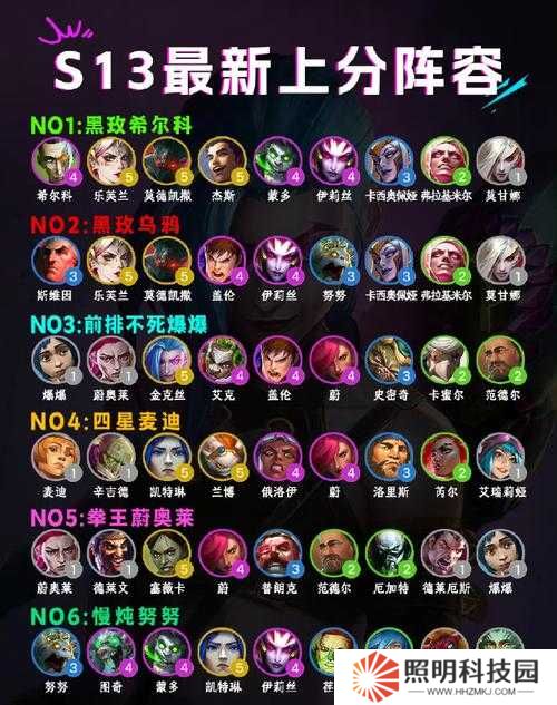 葛云衣超神陣容搭配！3套配隊秒殺BOSS穩(wěn)贏PVP