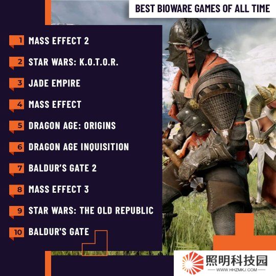 外媒評BioWare十大最佳游戲：《質(zhì)量效應(yīng)2》登頂